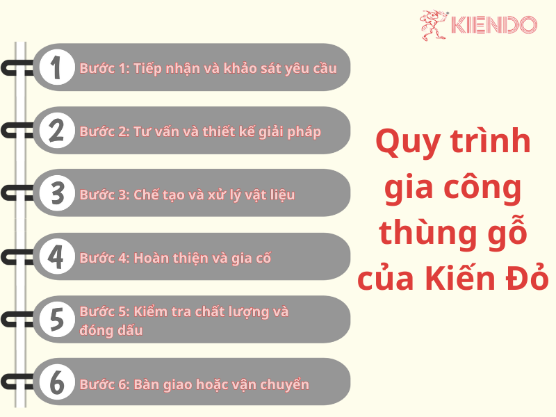 Quy trình gia công thùng gỗ từ khảo sát đến hoàn thiện của Kiến Đỏ 