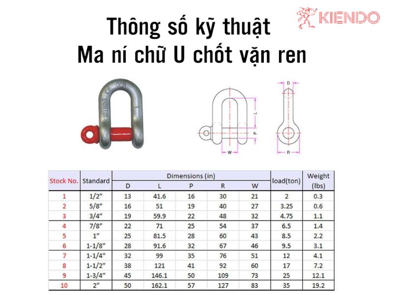 Các thông số kỹ thuật của ma ní chữ U cần lưu ý